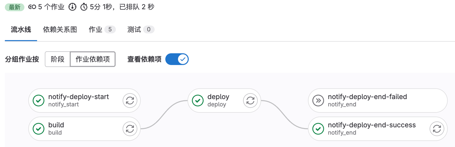 build-deploy 流水线